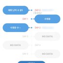 신수로1L-1 | 수지마리아 미혼 난자냉동/난자동결 #4 (난자채취 그후)