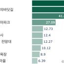 진도쌍계사시왕전목조지장보살상 | 진도 여행지, 빅데이터로 분석한 진도여행