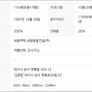 세광건설 네이버블로그