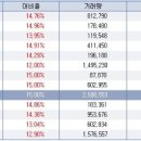 20일 오전 상한가 ,,, 신성건설,붕주,진양화학,디에이피,메이드,중앙건설,카이시스,기산텔레콤,코아브리드,웰크론,클루넷,IC코퍼레이션 이미지