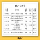 (주)충청구급이송센터 이미지