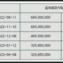 힐스테이트 입구 버스 정류장 이미지