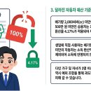청년중고차