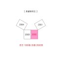 아암대로 1503번길 이미지