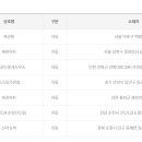 남운유통 이미지
