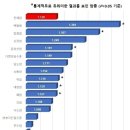 혈액암,방광암...흔한 잇몸 염증이 암을 만든다 이미지