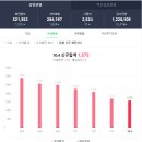 중곡보건지소 이미지