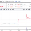 현대수산사료 이미지