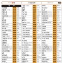 영빈노래연습장 이미지