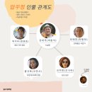 진도아리랑시네마 | 진도 아리랑시네마에서의 압꾸정 보기 후기