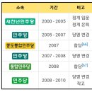 다미아노의원 | 영화 ♡서울의 봄♡ 후기/스포/독재자 전두환쿠테타의...수도경비사령관 (다미아노)/ 정병주 특전사령관...