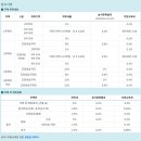 1가구 2주택 세금 관련 이미지