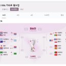 2022 FIFA 카타르 월드컵 현재 대진표 이미지