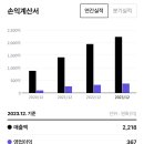 삼성전자유통 - 창녕군 창녕대로 47 | 삼성전자유통