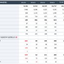 Re:서희건설 단가 조정을 거친후 재차 상승 이미지