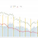 REC 현물시장 가격동향(일별)(22.11.29)_비앤지컨설팅 이미지