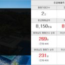 온양현대공인중개사사무소 이미지