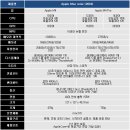 애플PC | 애플 m4 맥미니 윈도우 미니 pc와 비교해보니?