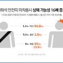 안전밧데리 - 포항시 남구 희망대로 873 | 안전밧데리