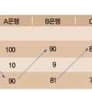 신용전제 이미지