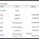 버드내마을 이미지