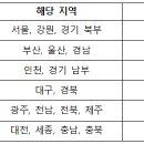 바랑행정사사무소 이미지