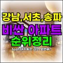동부센트레빌1등부동산중개사무소 | 강남,서초,송파 비싼 아파트 순위정리(feat.대치동 아파트는 과연 몇번째?)