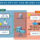 ㈜아이랩 이미지