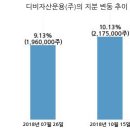 (주)에스비에스콘텐츠허브 이미지