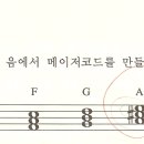 코드세븐 티스토리
