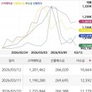 한일산업운수(주) | 260316 국내 증시마감 “원전, 해운, 방산, 알루미늄”