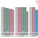 효성해링턴플레이스 안성공도 이미지