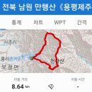 전북 남원 만행산《용평제주차장~작은천황봉~만행산(천황봉)~840봉~상서바위~무명봉~935봉~무명봉~보현사 원점회귀》gpx [참고용] 이미지