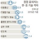 (주)에이서스 중앙일보