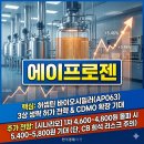 (주)에이프로젠바이오로직스오송공장 - 19368 | 에이프로젠 주가 전망, 현재 흐름 체크