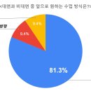 1호 기사 (수정) - 20181049 백다혜 이미지