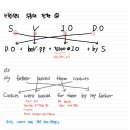 [자작] 영어 기초 문법(수동태_2) 이미지