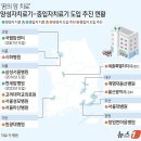 &#39;꿈의 암치료&#39; 양성자·중입자 눈독 들이는 병원들…장단점 달라 이미지