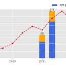 디와이피엔에프(주) 이미지