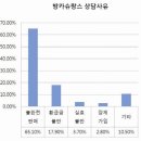 방카센타 네이버블로그
