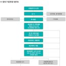 김영철법무사사무소 이미지