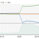 [영화금속] 지금부터 향후 10일간 주가 예측입니다. 이미지