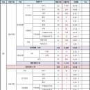 2021 인천교통공사 신입사원 채용 경쟁률 이미지