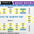 동대문태권도 이미지
