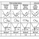 니들라인(NEEDLE LINE)