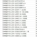 태화당한의원 이미지