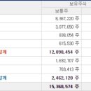 전진중공업 이미지