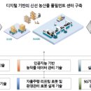 안동축산유통 이미지