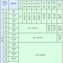 Re:수도요금 8m3이하면 무조건 기본요금이 청구된다는데 어느정도의 양이죠? 이미지