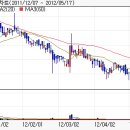 훼미리스토아 이미지